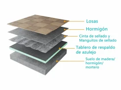 Aica Plato de ducha de xps,tablero de aislamiento impermeable,1800x900x40mm Verde Clearance