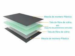 Aica Plato de ducha de xps,tablero de aislamiento impermeable,1000x1000x40mm Verde Outlet
