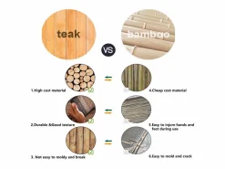 Alfombra de baño de teca, alfombra de ducha de madera, alfombra de bañera, patas de goma antideslizantes, enrollable, 70x50cm Marru00f3n chocolate Outlet