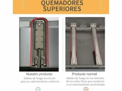 Outsunny Barbacoa|Barbacoa de gas 2 quemadores 5,6kW con ruedas 99x104x49 cm