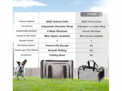 Transportín De Paseo Para Animales|Bolsa de Transporte para Gatos SucceBuy con Ruedas, para Mascotas de Menos de 11 KG, Incluye un Recipiente Plegable,