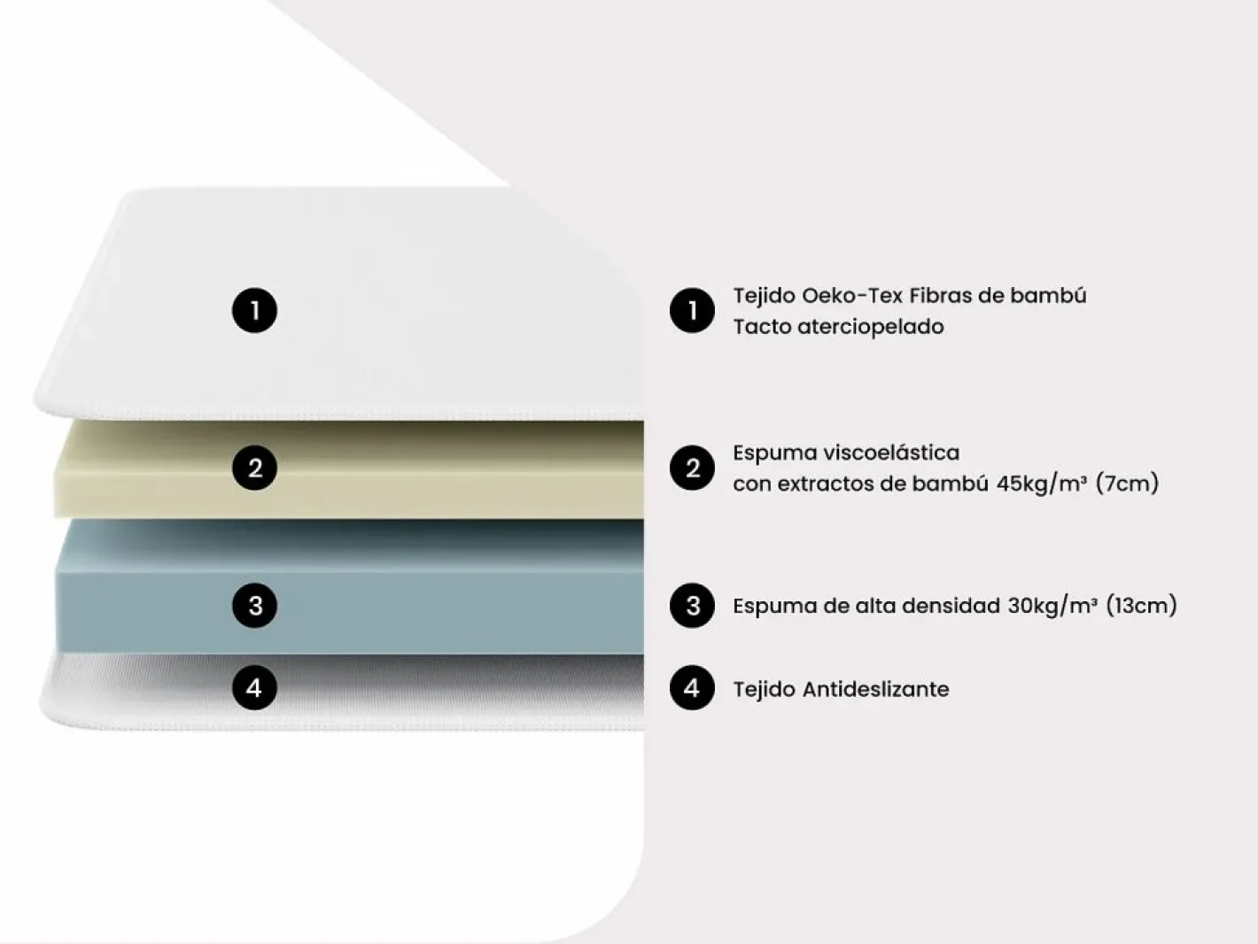 NATUREA Cama articulada eléctrica roble LYSIS III motor OKIN 2x90x200 cm Color natural claro Hot