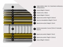 Cama articulada eléctrica somier colchón de muelles 5 zonas 2 x 70 x 190 cm gris MANAM^Ysmée Clearance