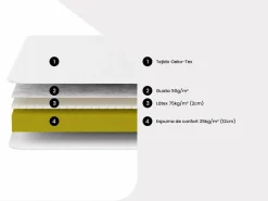 Cama eléctrica de terminales - colchón látex - ETHER de^Ysmée Hot