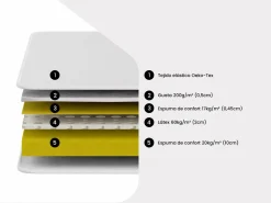 Ysmée Cama eléctrica relax decorativa somier colchón de espuma viscoelástica 90 x 200 cm Tela Gris MENASINA Blanco Hot