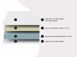 Ysmée Cama eléctrica relax, espuma viscoelástica HESIODE - 2 x 80 x 200 cm Negro Online
