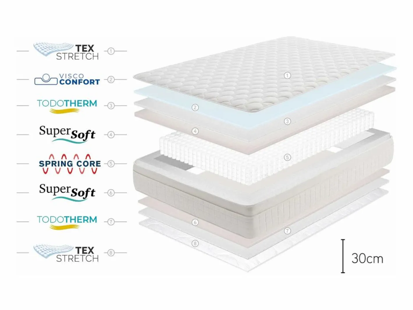 Moonia Colchones - 160X200Cm|Colchón Box Spring Premier, 30cm - 160x200 cm