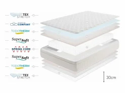 Colchón Box Spring Premier, 30cm - 180x200 cm^Moonia