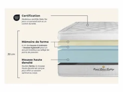 ROYAL PALACE BEDDING Colchón Buckingham 160 x 200cm, Grosor: 30cm, Espuma viscoelástica, Equilibrado, 7 zonas de confort New