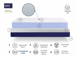 Colchón de epuma SONHO BRYCE 140x190 cm – Altura 20 cm con 3 cm de vicoelática^
