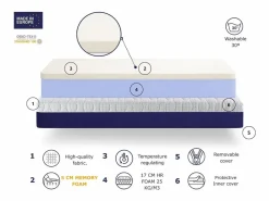 Colchón de epuma SONHO BRYCE 90x190 cm – Altura 20 cm con 5 cm de vicoelática^ Discount
