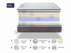 Colchón de epuma SONHO LOIRA VISCO 90x190 cm – Altura 23 cm con 5 cm de vicoelática^ Best