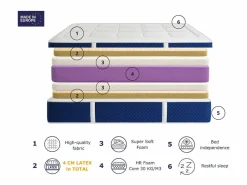 Colchón de epuma SONHO ZION LATEX 90x190 cm – Altura 30 cm con 2 cm de látex a cada lado Best