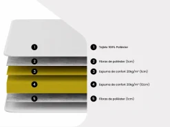 Ysmée Colchón de espuma DANAE de YSMÉE - 15 cm de grosor - 90 x 200 cm Blanco Sale