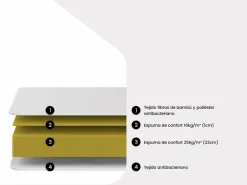 Colchón de espuma de 180 x 200 cm con funda de bambú de 25 cm de espesor - BERENDI de^NATUREA Online