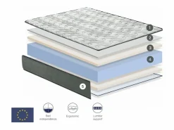 Dormissimo Colchones - 140X190Cm|Colchón de espuma 140x190 GAMMA ALTURA 22 CM