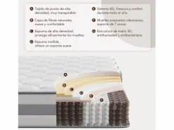Colchón Muelles Ensacados|Colchones - 90X190Cm|Colchón de muelles ensacados 90 x 190 cm, 7 zonas de confort, firmeza media H3, espuma confortable de 25 cm de grosor - HOMAVO, certificado OEKO-TEX