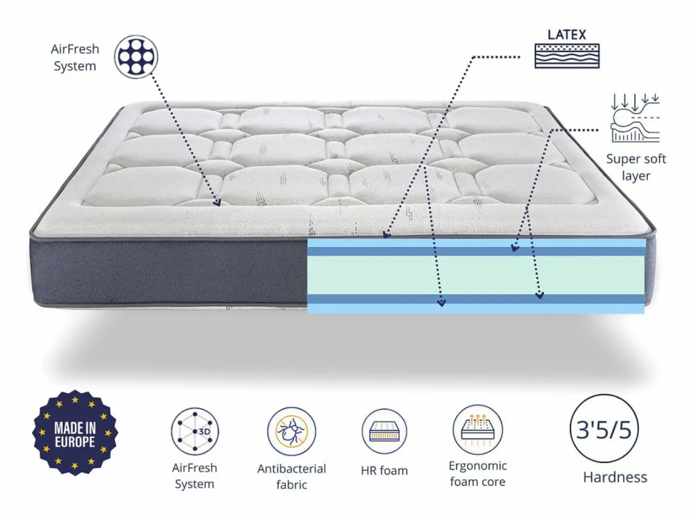 Colchón Exclusive de Látex 120x200x26 cm – Núcleo y Acolchado 100% Látex para Máximo Confort y Lujo^Shaula Hot