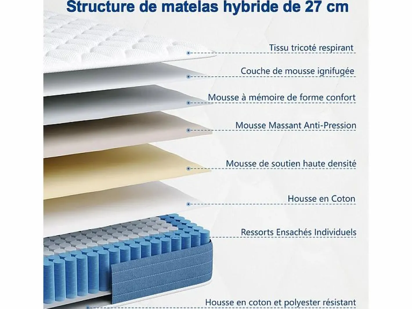 DripeX Colchón Híbrido 120x200cm - esp.27cm - muelles ensacados 7 zonas - hipoaalergénico - transpirable - Medio-Firme Sale