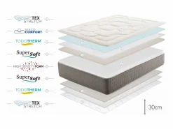 Moonia Colchones - 90X190Cm|Colchón King Max Multizone, 30cm - 90x190 cm