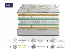 Colchón muelle enacado SONHO ODISEO SPRING LATEX 140x190 cm – Altura 31 cm con 2 cm de látex a cada lado^ Best