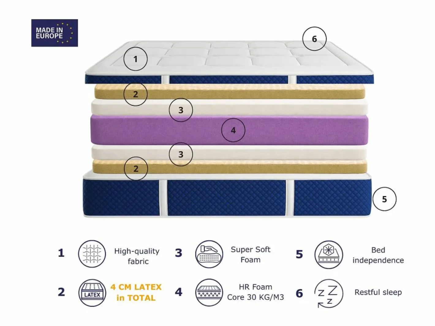 Colchón muelle enacado SONHO ZION SPRING LATEX 120x200 cm – Altura 30 cm con 2 cm de látex a cada lado Hot