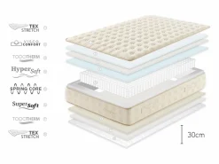 Colchón muelles ensacados Magnifique 30cm, 90x190 cm -^Moonia Discount