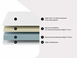 NATUREA Colchón natural memoria de forma y bambÃº 90x200 cm PARURE Blanco Best