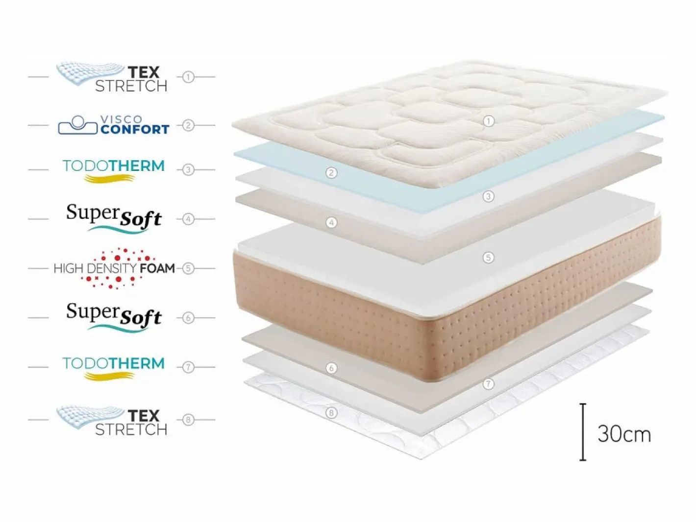 Moonia Colchón Royal Prime 30cm - 90x190 cm Outlet