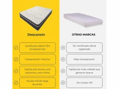 Colchón Viscoelástico 30cm Magnum Sleep | 160x200 | Confort hotelero | Firmeza Alta Clearance