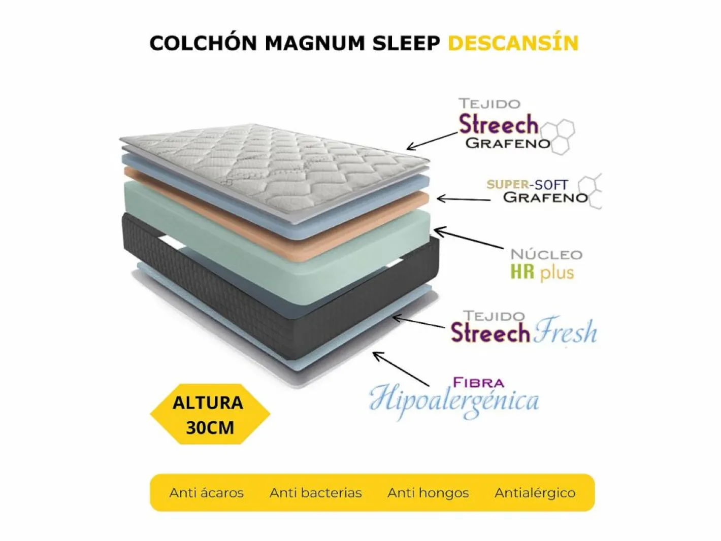 Colchón Viscoelástico 30cm Magnum Sleep | 150x190 | Confort hotelero | Firmeza Alta Best