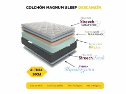 Colchón Viscoelástico 30cm Magnum Sleep | 90x190 | Confort hotelero | Firmeza Alta^ Clearance