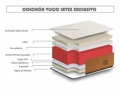 Colchón Viscoelástico. Deluxe 135x200 Especial Sobrepeso Altura 25cm ±2^Eccox Online