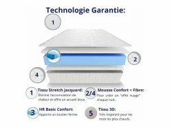 Colchón Viscoelástico 180x200 Especial Cama Principal, Todos los Tamaños | Altura 30cm^Dagostino Home Best