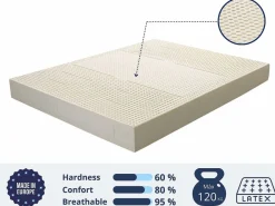 Shaula Colchón 90X200 | Látex Natural 100% – 20 cm Altura, Firmeza Media (3/5) | Núcleo Ecológico con Funda de Algodón y Lino Best
