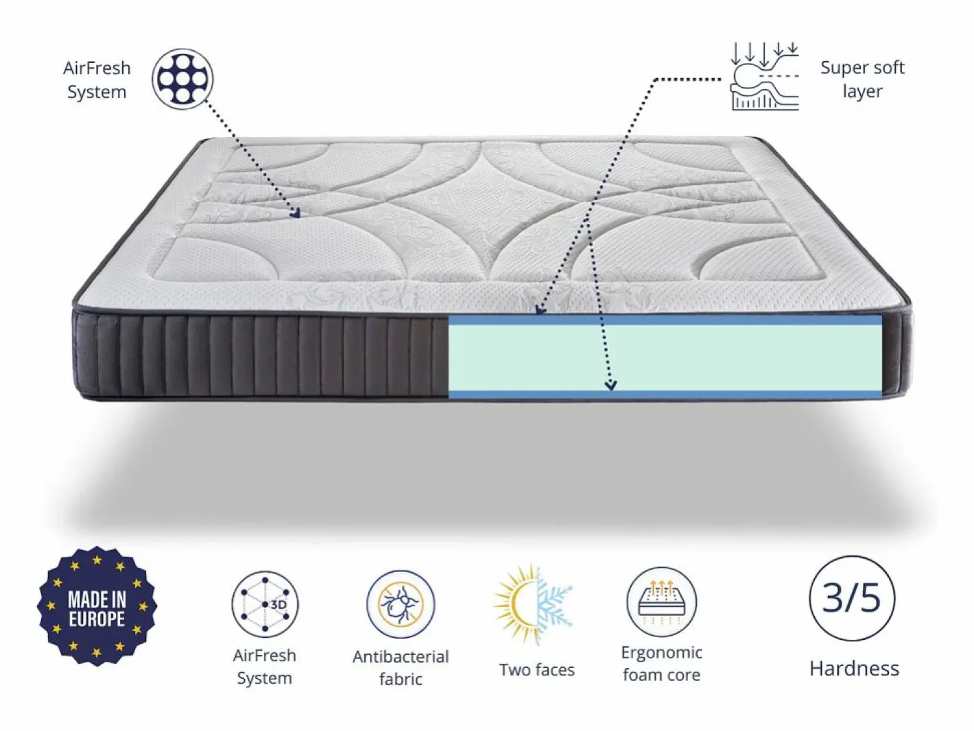 Dormissimo Colchón 180X200 ANTARES - Espesor 24 CM - Espuma de alta densidad - Espuma adaptable - Sistema de confort Multi-Zone New