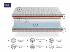 Colchón Espuma|Colchón Memoria De Forma|Colchón 90X190 CAMA INFANTIL Altura 18 CM TODRA VISCO Viscoelástica,desenfundable, ideal para camas nido y tipo Montessori