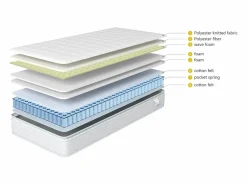 Colchón 160x200 cm H 25cm – 7 zonas de confort, espuma fría - Firmeza H3^Hauss Spole Best