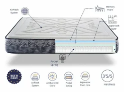 Dormissimo Colchón 180x200 INFINITY SPRING – Altura 29 cm | Viscoelástico Multicapa | Ergonómico | Firmeza Media | Transpirable y Antibacteriano Sale