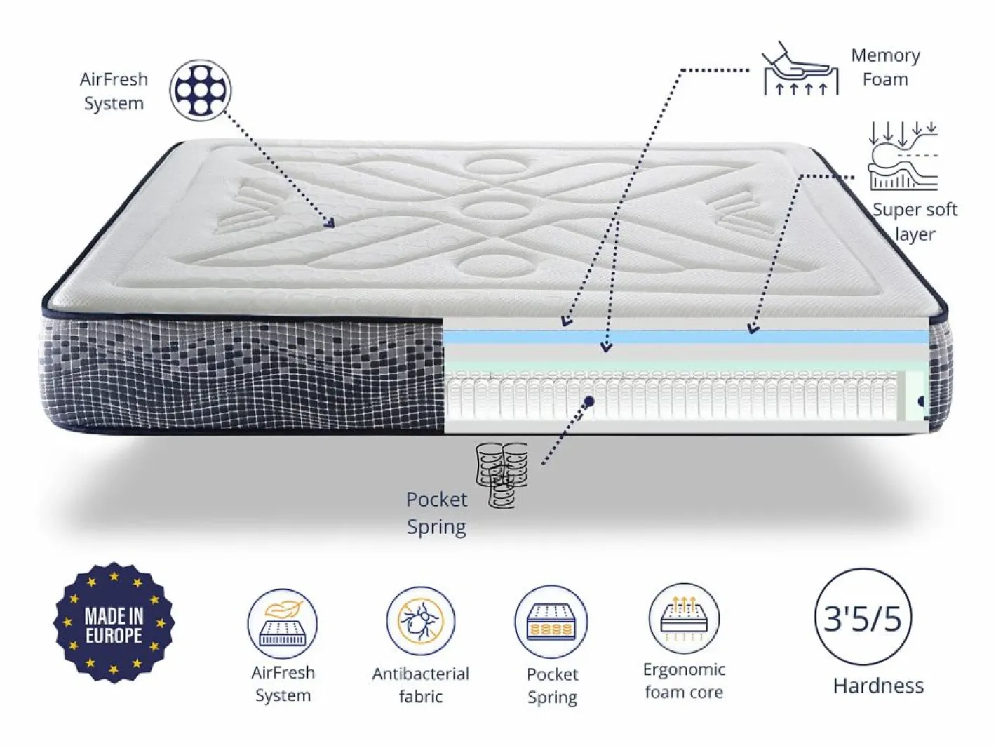 Colchón 140x190 INFINITY SPRING – Altura 29 cm | Viscoelástico Multicapa | Ergonómico | Firmeza Media | Transpirable y Antibacteriano^Dormissimo Sale
