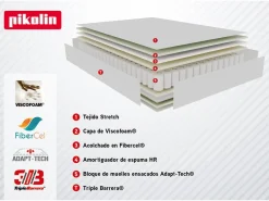 Colchón 150x190cm | Wow | Muelles Ensacados+Visco | 27cm^PIKOLIN New