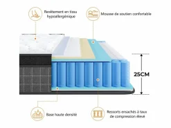DripeX Colchón 90x200cm anti-fuego muelles ensacados - esp.25cm - soporte ergonómico 7 zonas - transpirable - silencioso Best