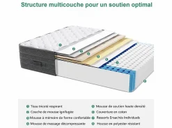 Colchón 140x200cm muelles ensacados - esp.25cm - soporte 7 zonas - con asa - Hipoaalergénico^DripeX Online