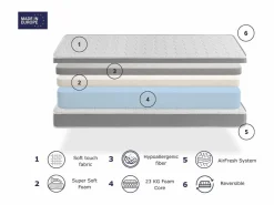 Dreamdi Colchon de espuma 90X190 APOLO, Altura 14 CM, Ergonomico y transpirable Discount