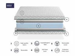 Colchon Desenfundable 90X200 ELBA, Altura 22 CM, Espuma Adaptable, Ergonómico. Firmeza Equilibrada New