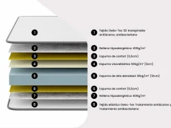 Ysmée Conjunto Colchón Y Somier|Conjunto 120 x 200 cm canapé + colchón de espuma de alta densidad - HEAVEN de YSMÉE