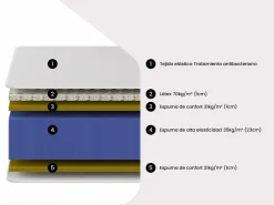 Ysmée Conjunto Colchón Y Somier|Conjunto de canapé abatible de 140 x 190 cm + colchón de espuma HR con acolchado de látex - MALINO de YSMÉE