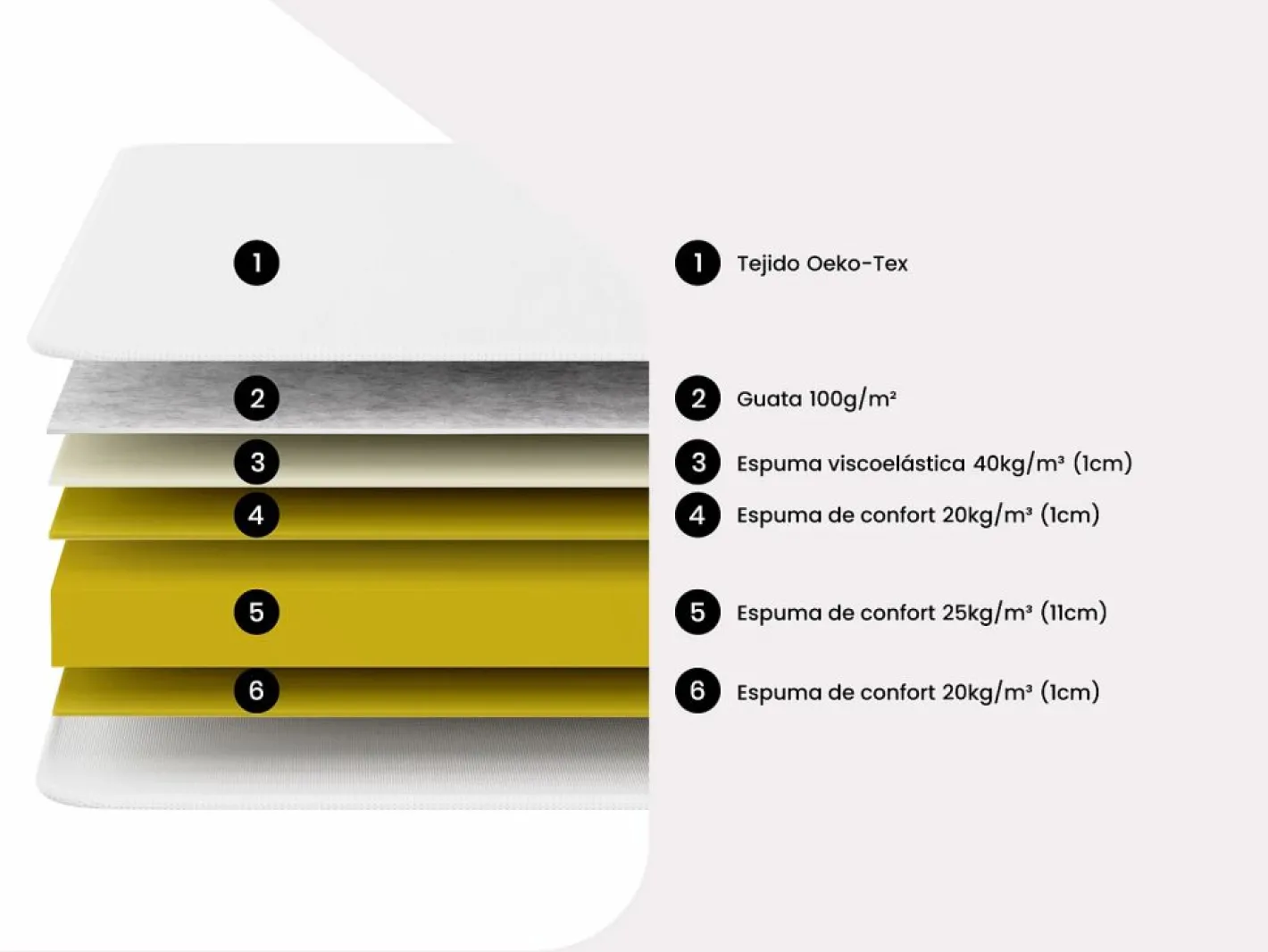 Ysmée Conjunto de canapé abatible + colchón de espuma viscoelástica - 140 x 190 cm - PELOPS de Blanco Best