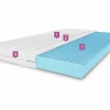 Cubrecama con capa de masaje, tamaño del cubrecama: 80 x 200 x 10, funda incluida, color del cubrecama: blanco, dureza media: H3 Sale