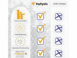 Inphysio Funda de Almohada en Bambú para Almohada Cervical DUO - 60x35x12 Blanco Sale